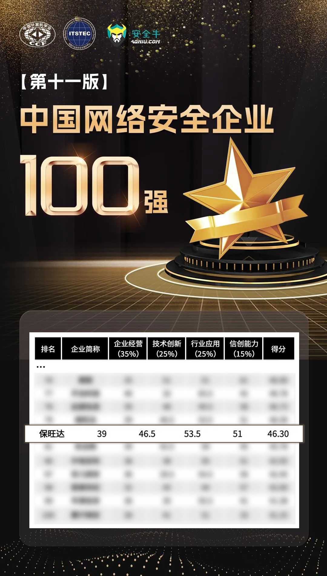 实力攀缘，，，，，，，，更上一层 | 南宫28NG相信品牌力量再度上榜清静牛《中国网络清静企业100强》