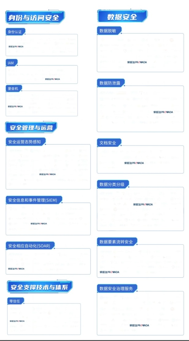 多领域结构，，，，，，，，构建全方位数据清静系统｜南宫28NG相信品牌力量入选信通院《数字清静护航手艺能力全景图》多个细分领域