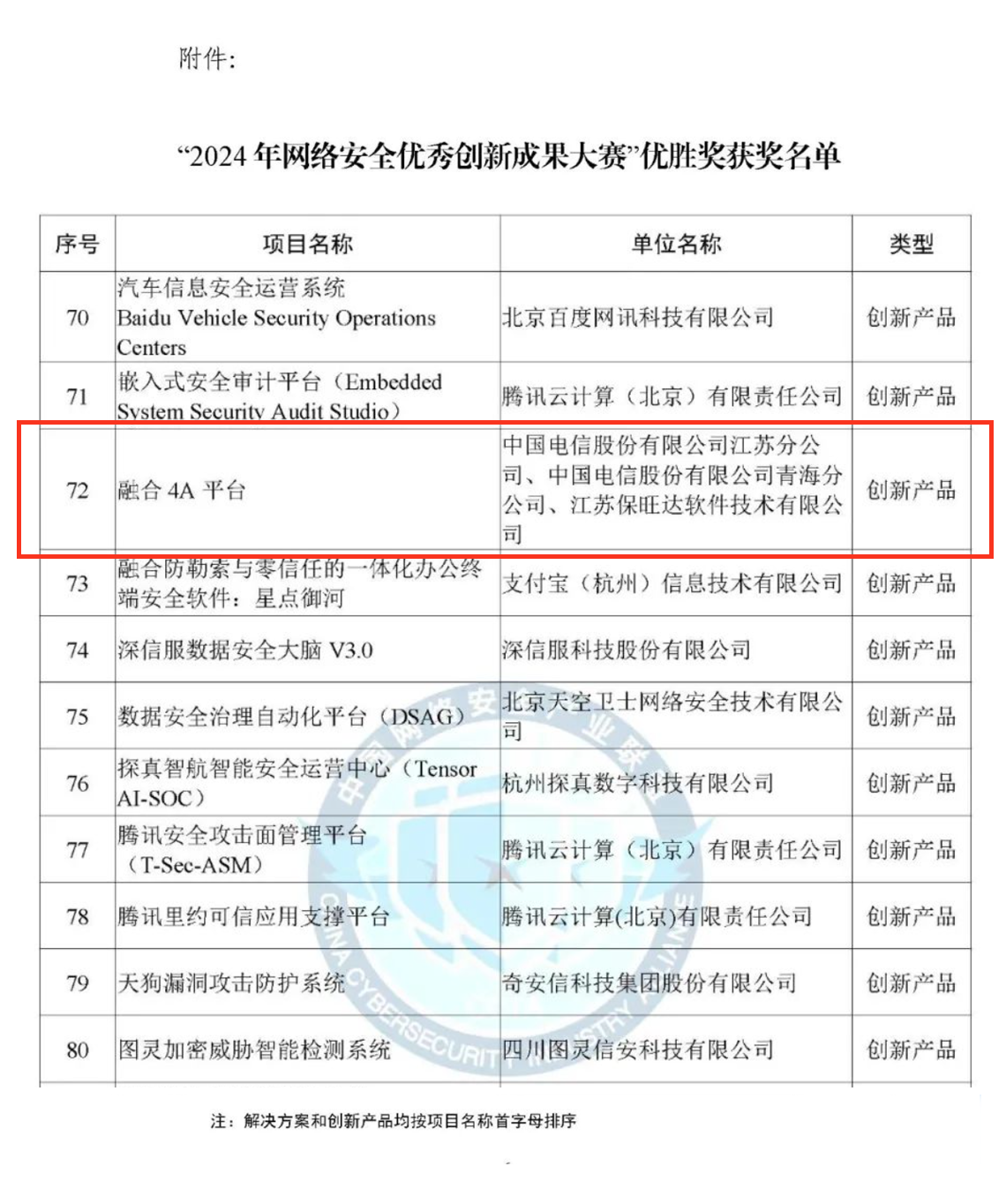 CCIA严选效果！南宫28NG相信品牌力量融合4A平台荣获“2024年网络清静优异立异效果大赛”优胜奖